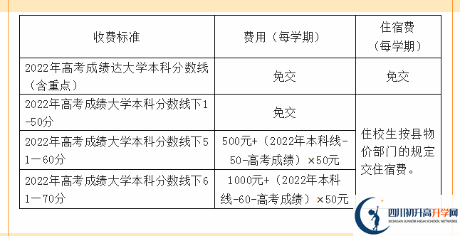 2022年資陽市樂至中學高三招收復(fù)讀生嗎？