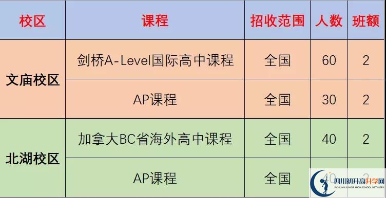 成都市石室中學北湖校區(qū)2022年國際部招生計劃、招生人數(shù)