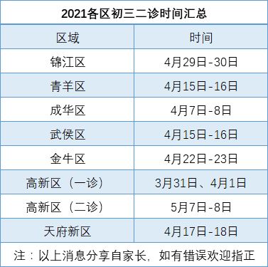 2022年成都中考二診考試何時(shí)進(jìn)行，如何安排的？