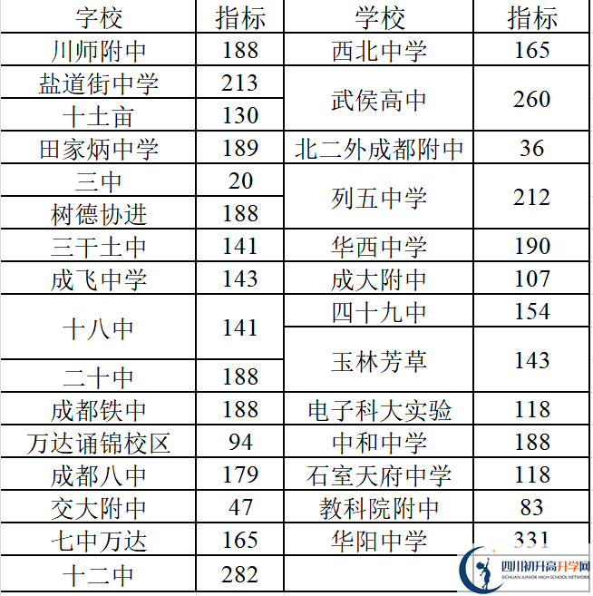 2022年成都中考三診考試何時進行，如何安排的？