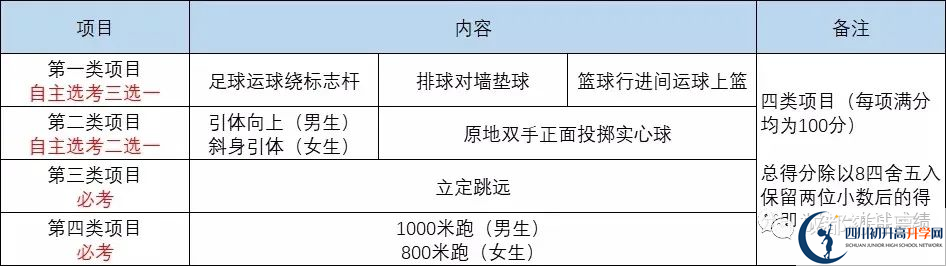 2022年成都市龍泉驛區(qū)中考最新政策，有何變化？