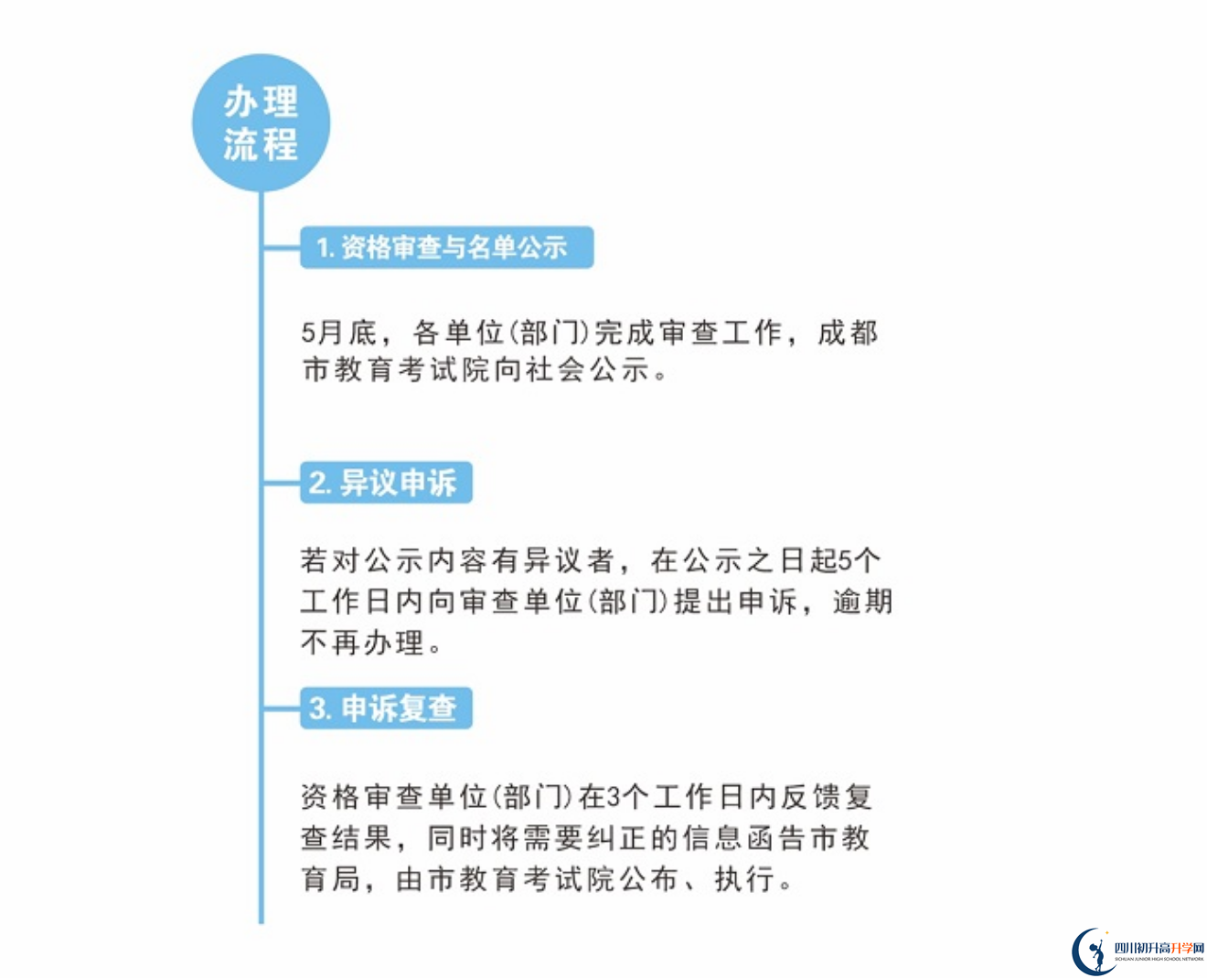 2022年成都市龍泉驛區(qū)中考加分如何申請辦理，資料獲取