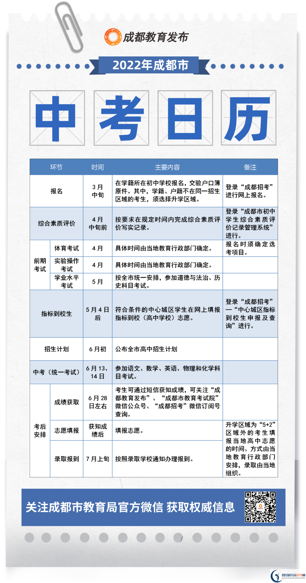 成都市蒲江縣2022年初升高流程