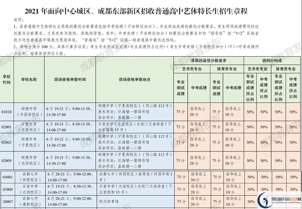 2022年成都市武侯區(qū)初升高途徑