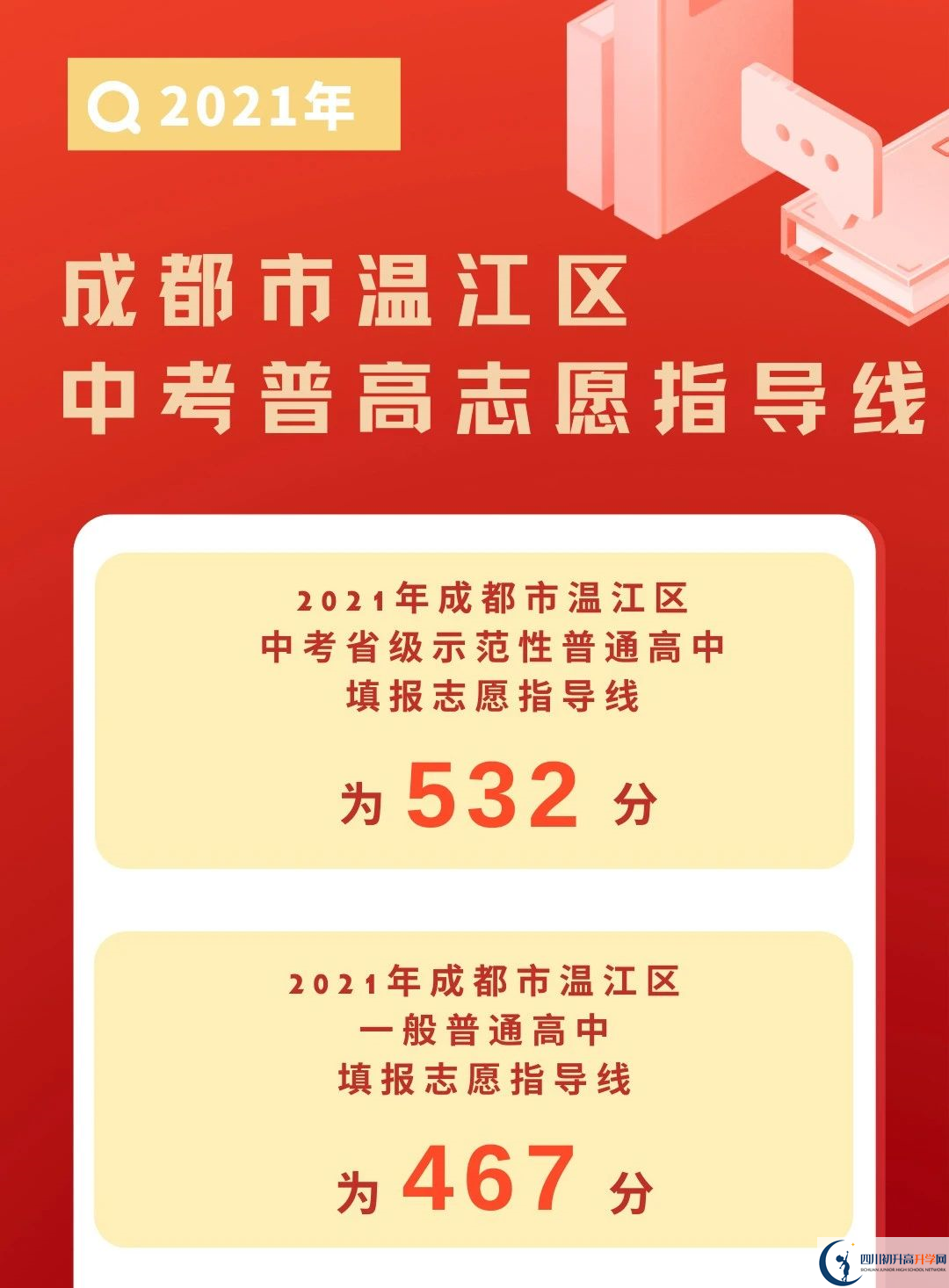 2022年成都市青羊區(qū)初升高招生分?jǐn)?shù)