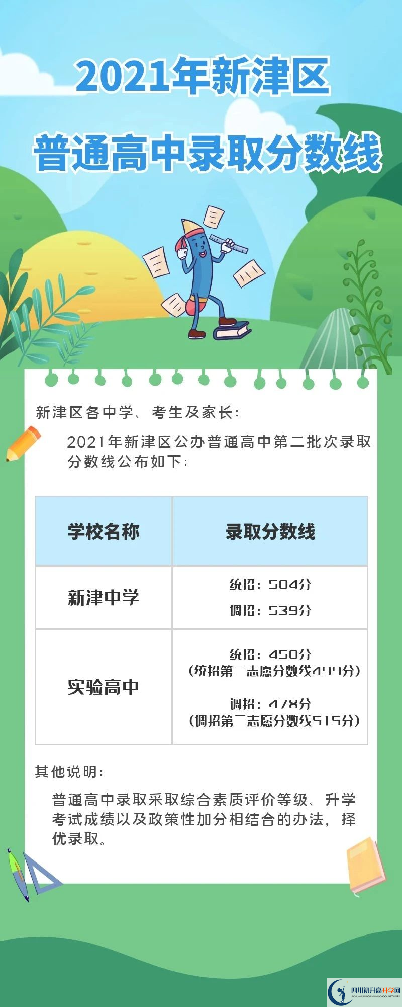 2022年成都市青羊區(qū)初升高招生分?jǐn)?shù)