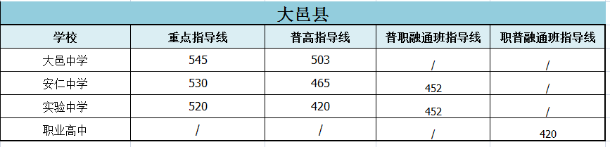 2022年成都市青羊區(qū)初升高招生分?jǐn)?shù)