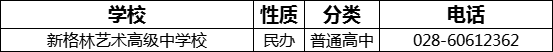 成都市新格林藝術(shù)高級(jí)中學(xué)校2022年招辦電話是多少？