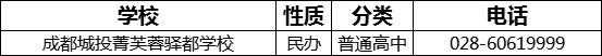 成都市成都城投菁芙蓉驛都學校2022年招辦電話是多少？