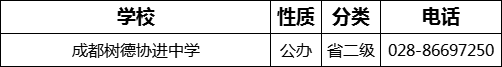 成都市成都樹德協(xié)進中學(xué)2022年招生電話是多少？