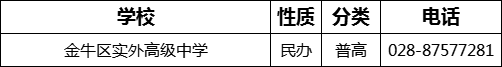 成都市金牛區(qū)實(shí)外高級(jí)中學(xué)2022年招生電話是多少？