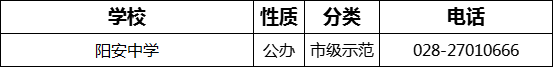 成都市陽安中學(xué)2022年招辦電話是多少？