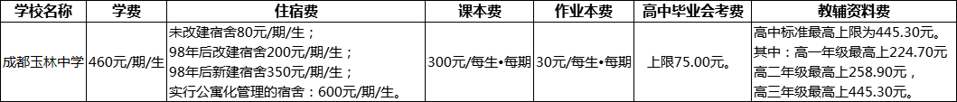 成都市成都玉林中學(xué)2022年收費(fèi)標(biāo)準(zhǔn)