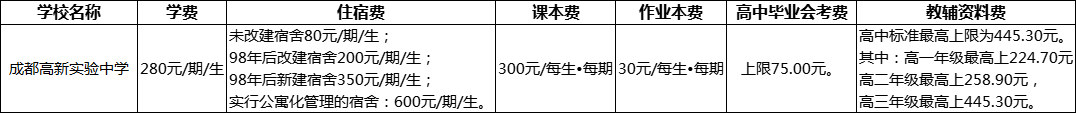 成都市成都高新實驗中學(xué)2022年收費標(biāo)準(zhǔn)