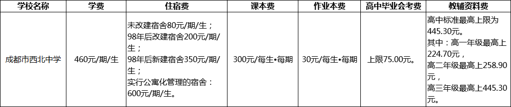 成都市西北中學(xué)擇校費多少？