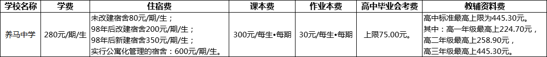 成都市養(yǎng)馬中學(xué)2022年收費(fèi)標(biāo)準(zhǔn)