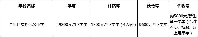 成都市金牛區(qū)實外高級中學(xué)2022年學(xué)費