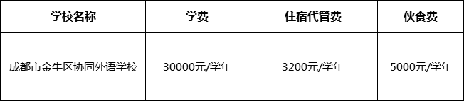 成都市金牛區(qū)協(xié)同外語(yǔ)學(xué)校2022年收費(fèi)標(biāo)準(zhǔn)