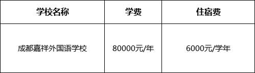 成都市成都嘉祥外國語學(xué)校2022年收費標準