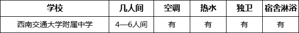 成都市西南交通大學(xué)附屬中學(xué)寢室條件怎么樣、好不好？