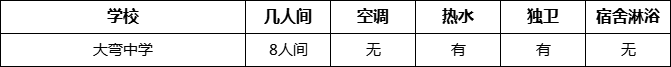 成都市大彎中學(xué)寢室條件怎么樣、好不好？