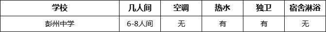 成都市彭州中學(xué)寢室條件怎么樣、好不好？