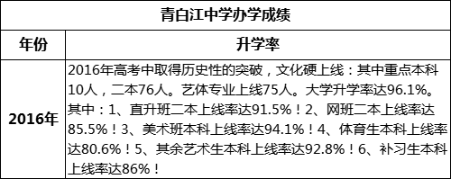 成都市青白江中學(xué)高考升學(xué)率是多少？