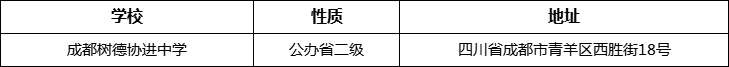 成都市成都樹德協(xié)進(jìn)中學(xué)詳細(xì)地址、在哪里？