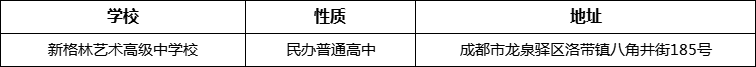 成都市新格林藝術(shù)高級中學(xué)校詳細(xì)地址、在哪里？