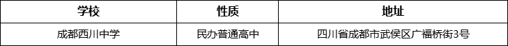 成都市成都西川中學(xué)詳細(xì)地址、在哪里？