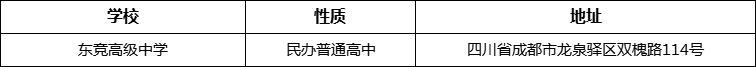 成都市東競(jìng)高級(jí)中學(xué)詳細(xì)地址、在哪里？