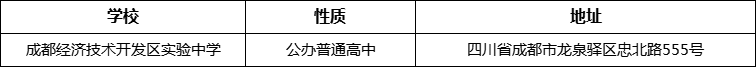 成都市成都經(jīng)濟(jì)技術(shù)開發(fā)區(qū)實(shí)驗(yàn)中學(xué)地址在哪里？