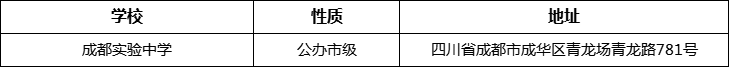 成都市成都實(shí)驗(yàn)中學(xué)詳細(xì)地址、在哪里？