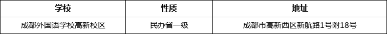 成都市成都外國(guó)語(yǔ)學(xué)校高新校區(qū)詳細(xì)地址、在哪里？