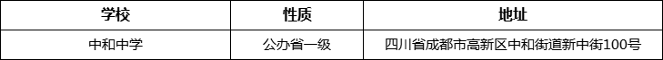 成都市中和中學(xué)詳細(xì)地址、在哪里？