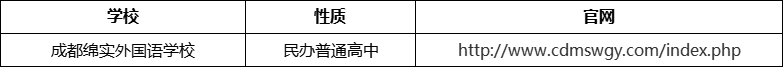 成都市成都綿實(shí)外國(guó)語(yǔ)學(xué)校官網(wǎng)、網(wǎng)址、官方網(wǎng)站