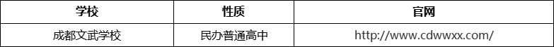 成都市成都文武學(xué)校官網(wǎng)、網(wǎng)址、官方網(wǎng)站