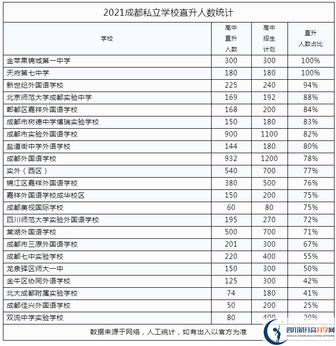 2022年成都市私立學(xué)校中考升學(xué)率是多少？