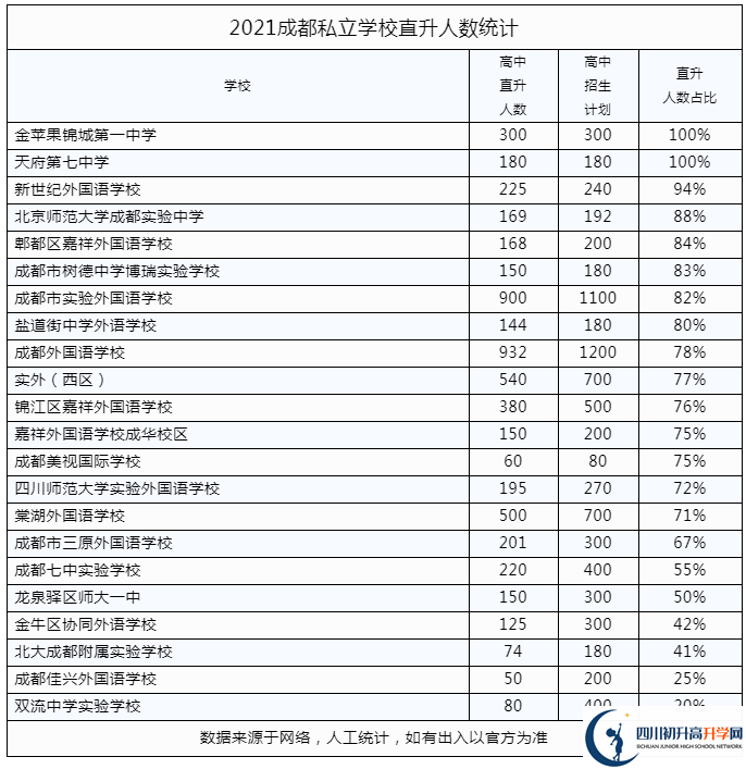 2022年成都市彭州市私立學(xué)校中考升學(xué)率是多少？