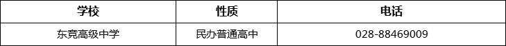 成都市東競(jìng)高級(jí)中學(xué)2022年招辦電話、招生電話是多少？